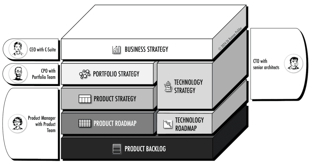 Roman's Strategy Stack