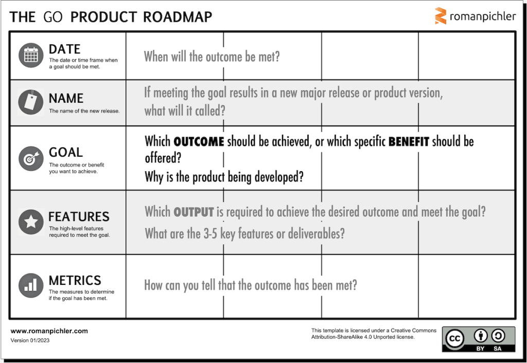 The GO Product Roadmap