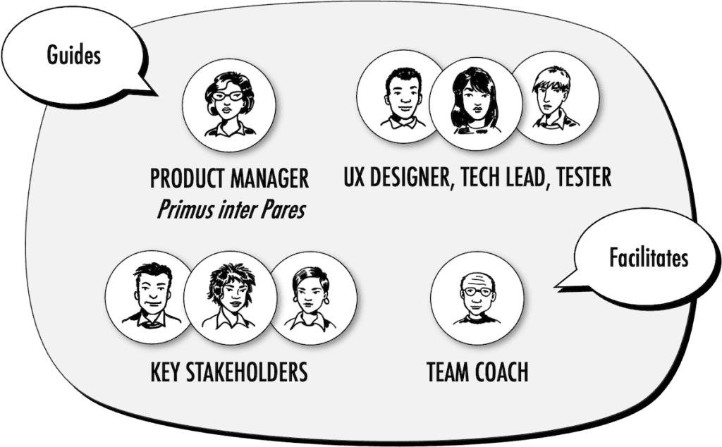 Using a Collaborative Workshop to Set Shared Outcomes
