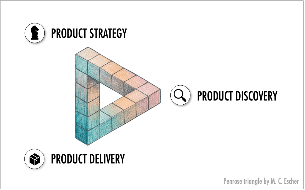 Product Strategy, Discovery, and Delivery Must Be Balanced